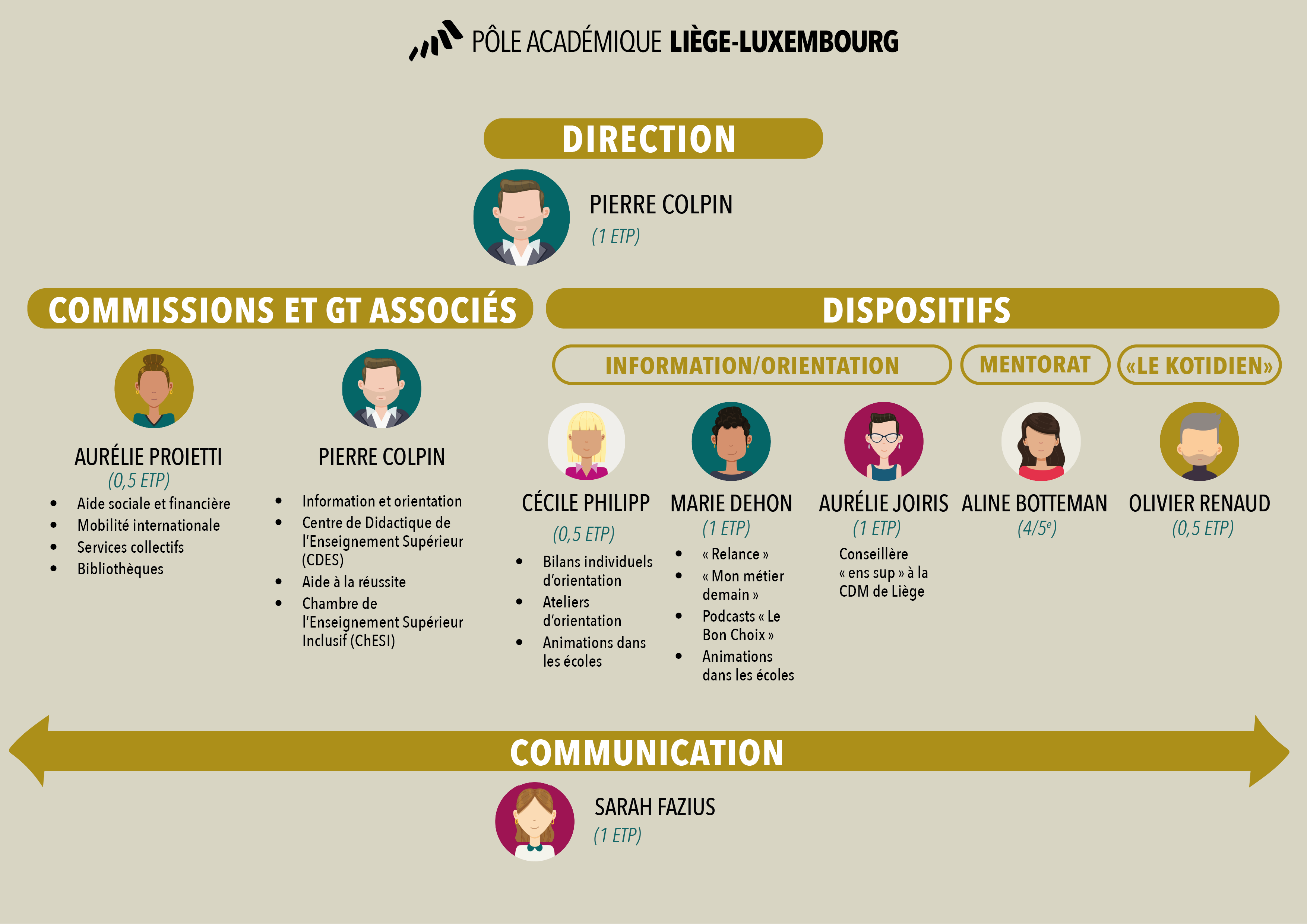 POLE-organigramme-2025.png